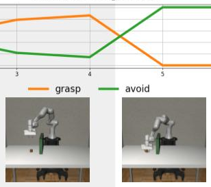 Robotics & Embodied Artificial Intelligence Lab