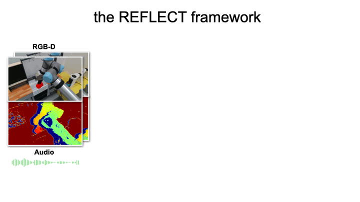 Robotics & Embodied Artificial Intelligence Lab